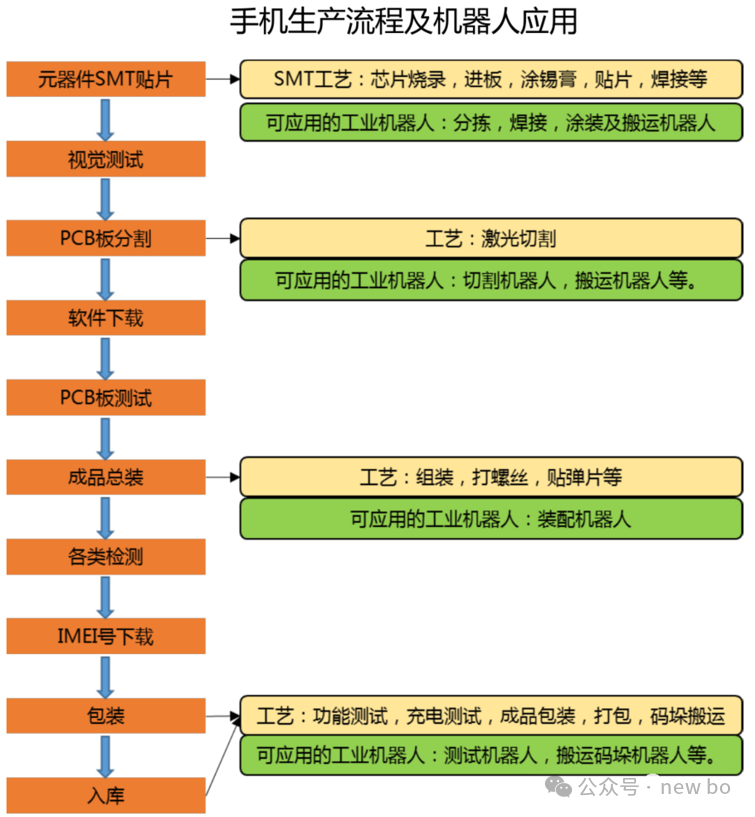 機(jī)器人行業(yè)調(diào)研（六）