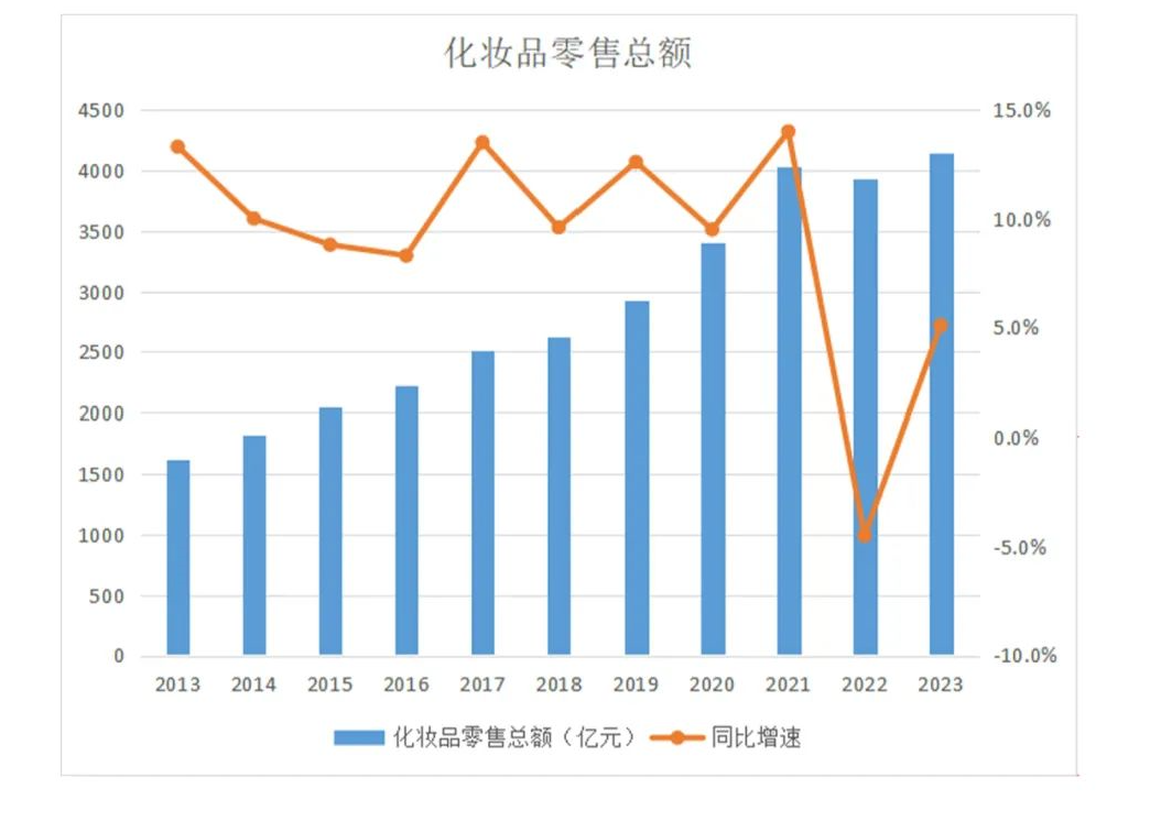 程十安停更、骆王宇“翻车”：美妆赛道为何凋零？