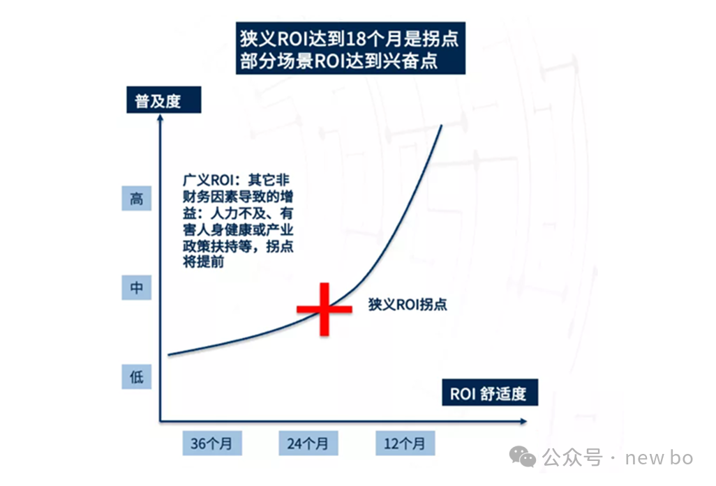 機器人行業調研-投資篇