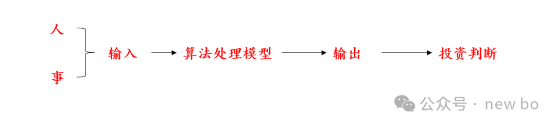 機器人行業調研-投資篇