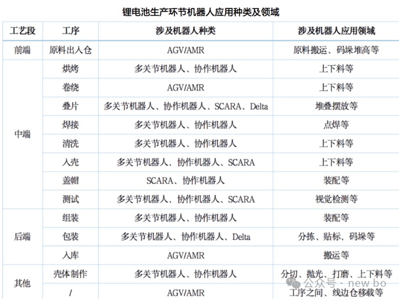 機(jī)器人行業(yè)調(diào)研（六）