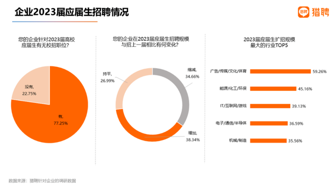 AI真的会颠覆广告行业吗？