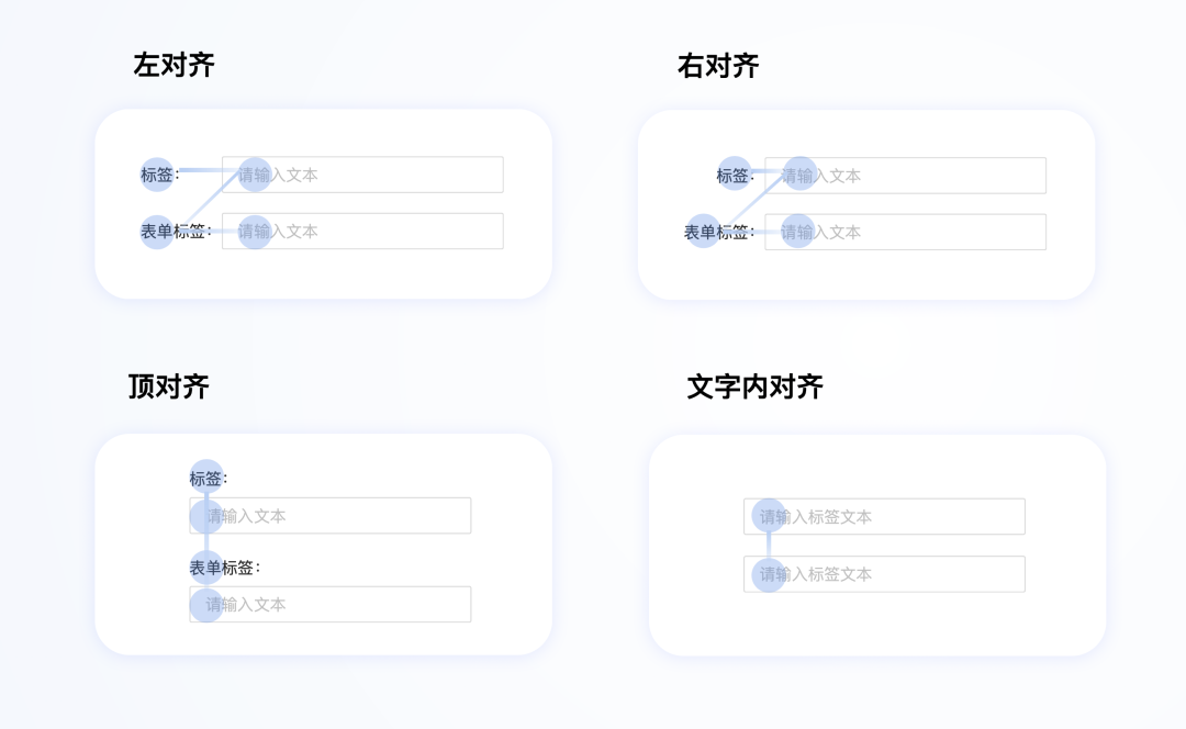 《UX入門》第七講：表單設計3步走-提升表單操作效率和體驗