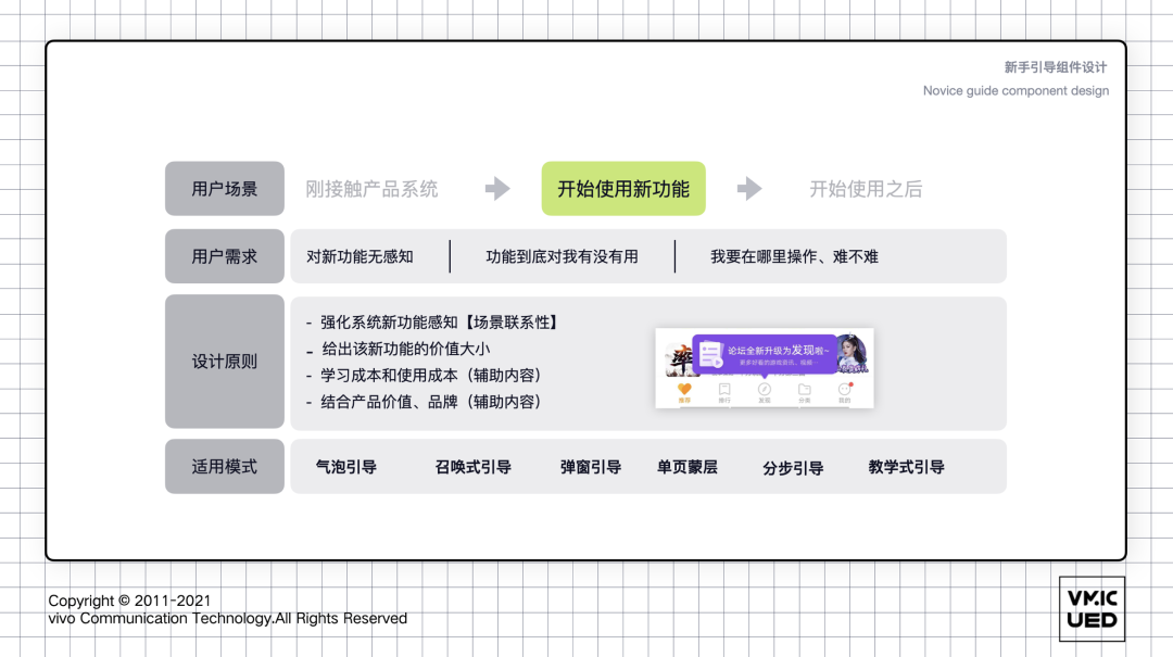 《UX入門》第六講：9種設計模式，幫你全面認識新手引導