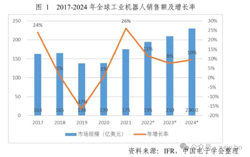 機(jī)器人行業(yè)調(diào)研（六）