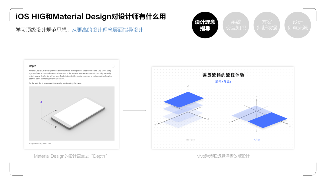 《UX入门》第四讲：设计师必学两大设计规范—iOS HIG和Material Design