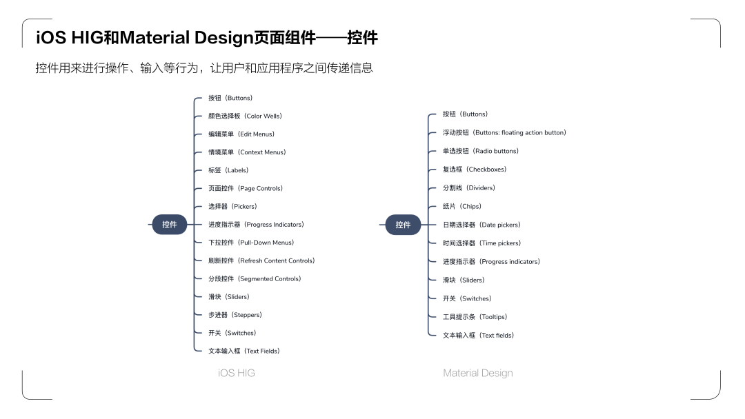 《UX入门》第四讲：设计师必学两大设计规范—iOS HIG和Material Design