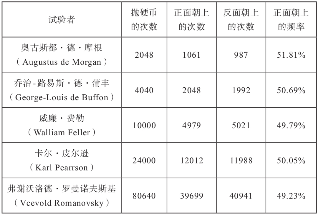 100种分析思维模型之：概率思维