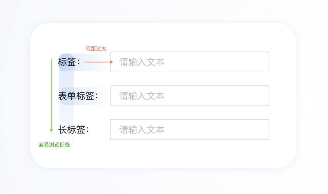 《UX入門》第七講：表單設計3步走-提升表單操作效率和體驗