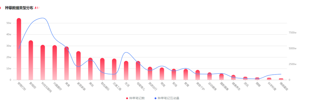 庄俊：小红书爆文套路｜2月