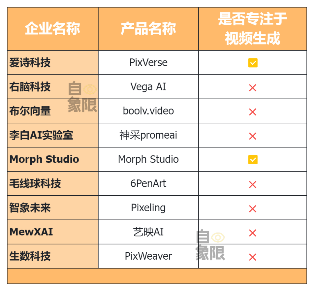 8款AI视频生成产品实测，谁将成为中国Sora？
