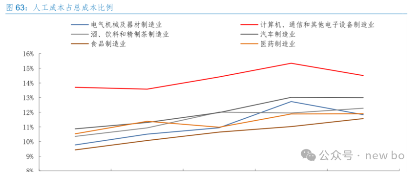 機(jī)器人行業(yè)調(diào)研（六）