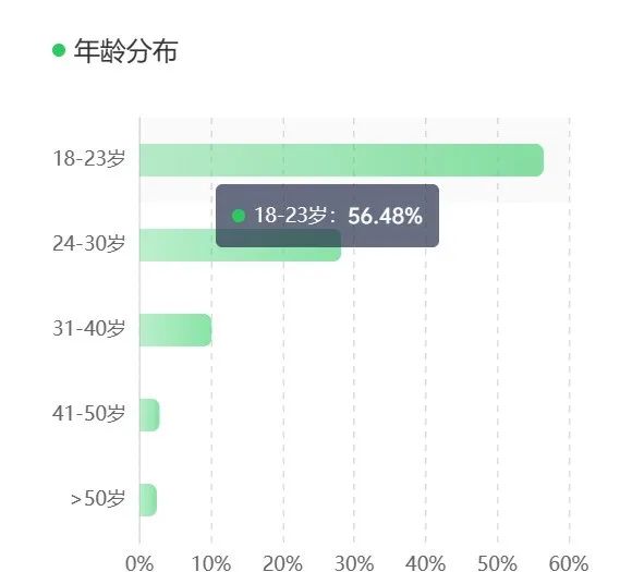 @小英一家，百万网红的B面