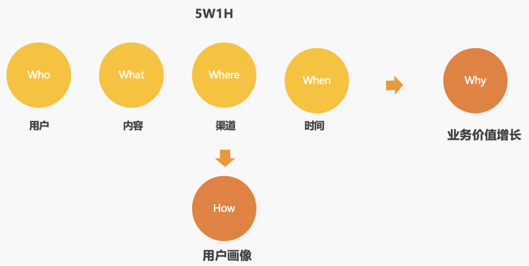 58智能畫像運營平臺