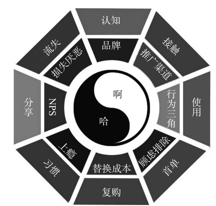 100种分析思维模型之：增长思维