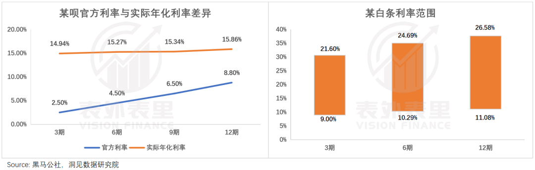 青春没有售价，贷款旅游度假？