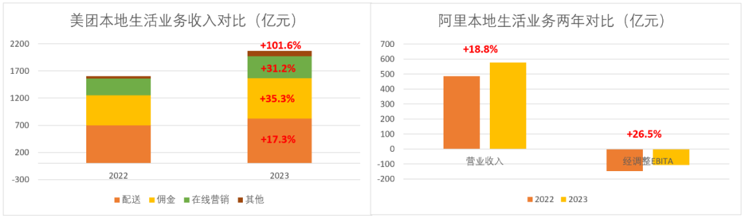 互聯網經濟的“新C位”：“本地生活戰爭”的新難題與勝負手