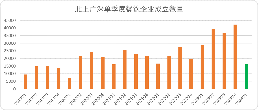 互聯網經濟的“新C位”：“本地生活戰爭”的新難題與勝負手