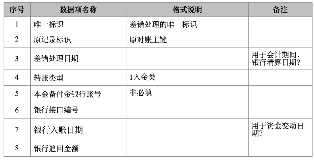 对完账，要给财务什么数