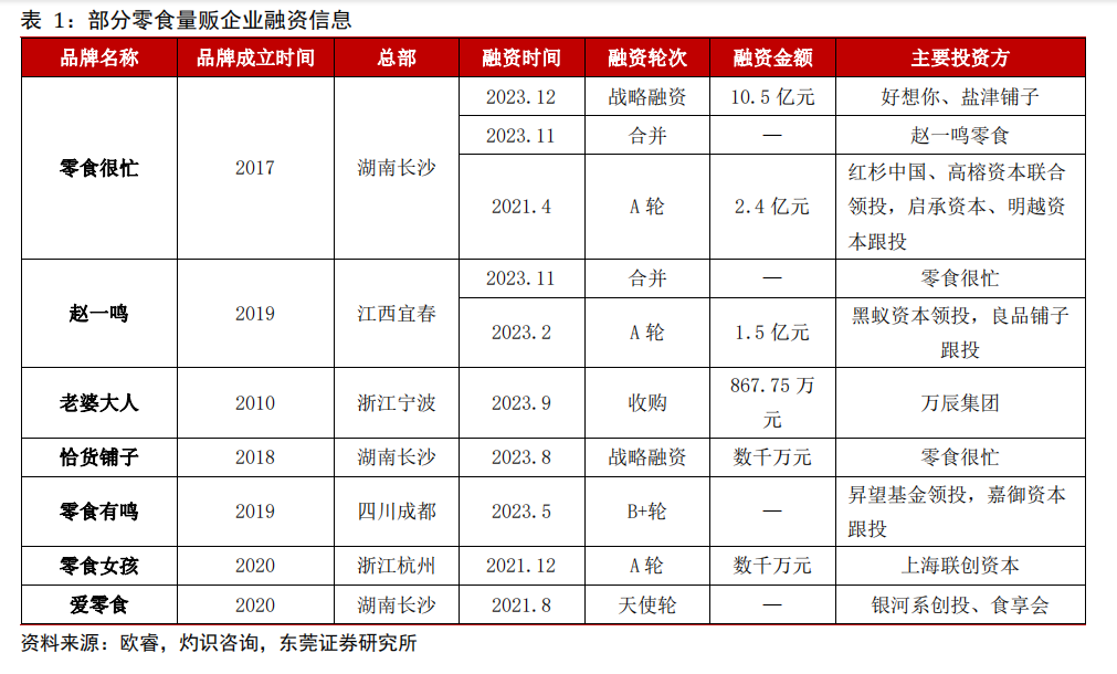 零售折扣3.0时代：低价的秘密都在这里