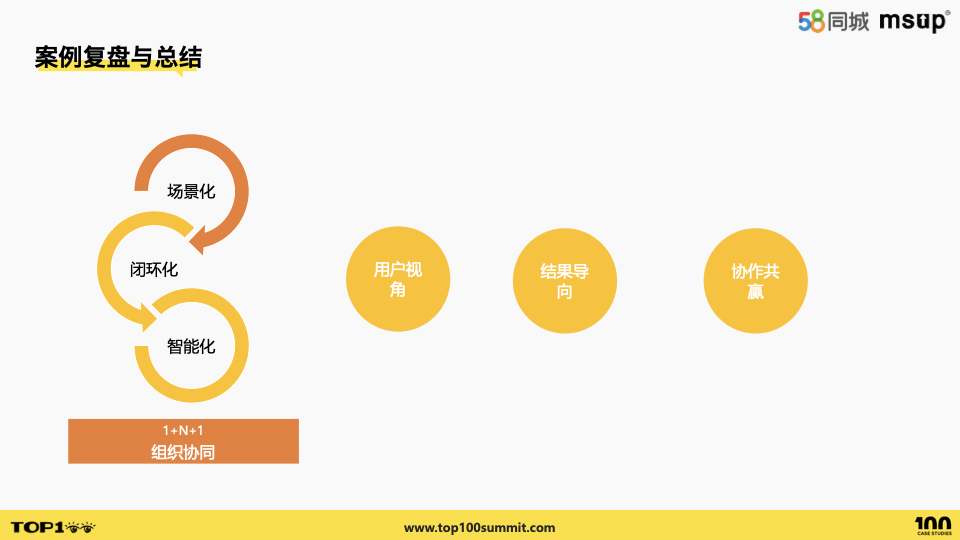 58智能畫像運營平臺