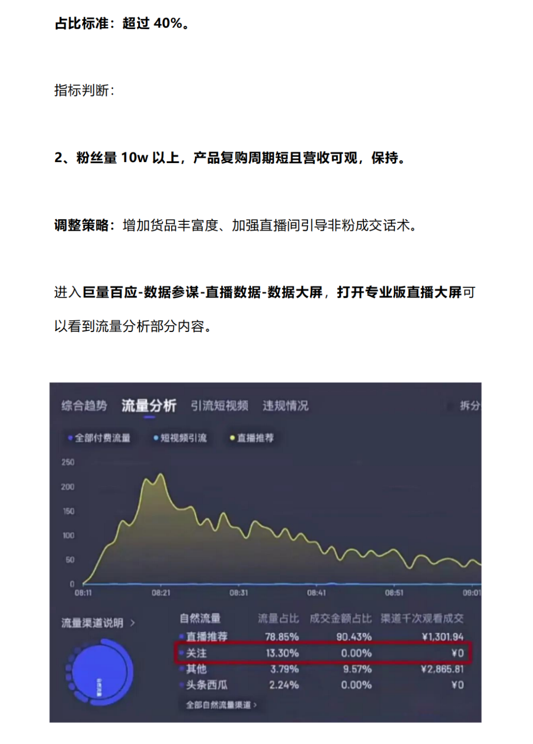 抖音电商运营：直播间关注流量的优化调整