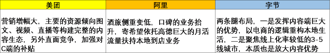 互聯網經濟的“新C位”：“本地生活戰爭”的新難題與勝負手