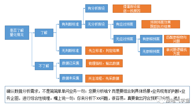 脱离菜鸟！我是如何成为中级数据分析师的