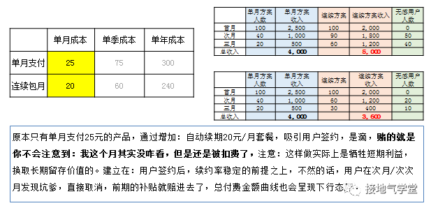 一文快速解锁：价格分析模型