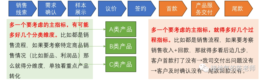 这才是搭建数据指标体系，而不是死背AARRR