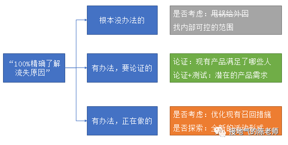 这个环境下，如何体现数据分析的价值？