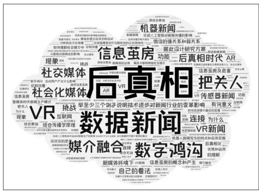 批「信息茧房」者，困在了「认知茧房」里