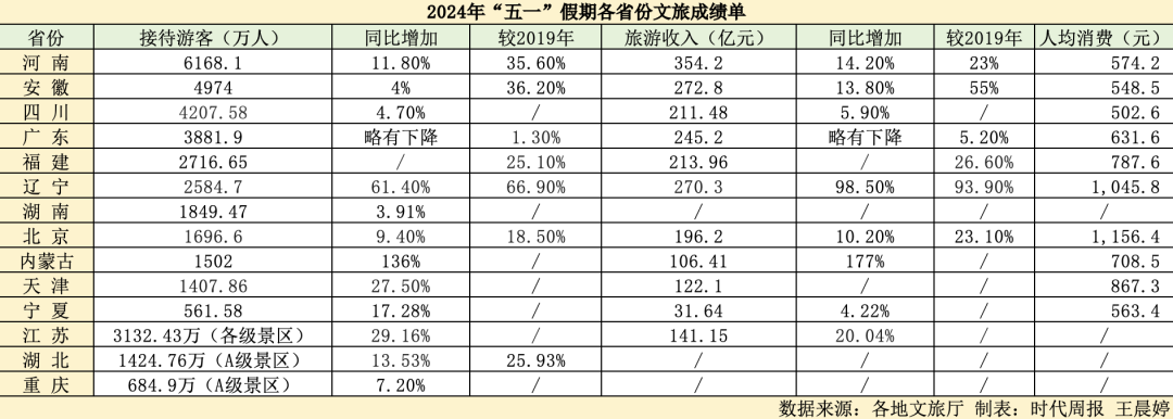 谁是“五一”文旅大赢家？