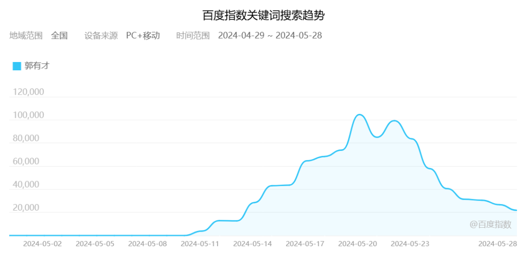 从喜欢郭有才到讨厌他，人为什么变得这么快？