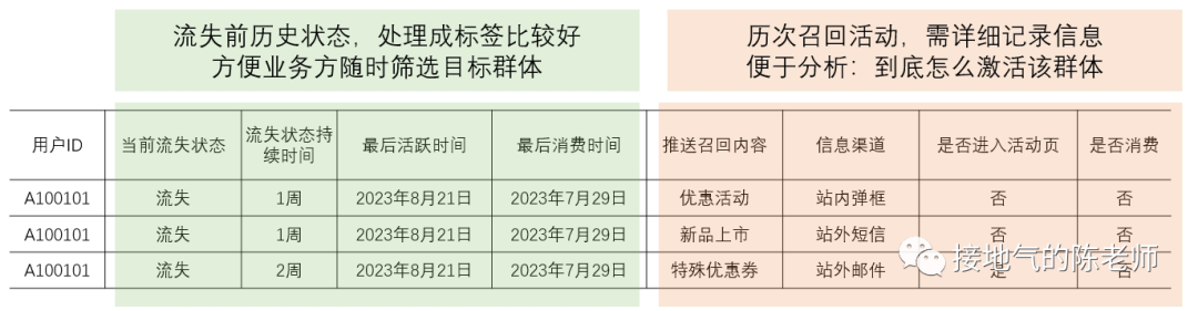 这才是搭建数据指标体系，而不是死背AARRR