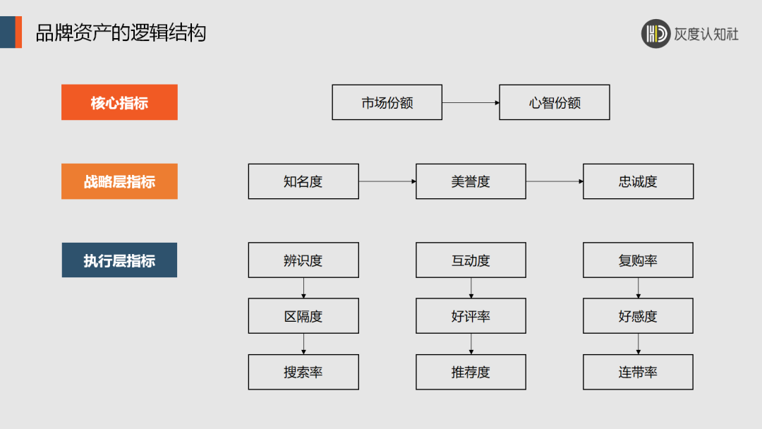 品牌资产与客户心智的底层逻辑