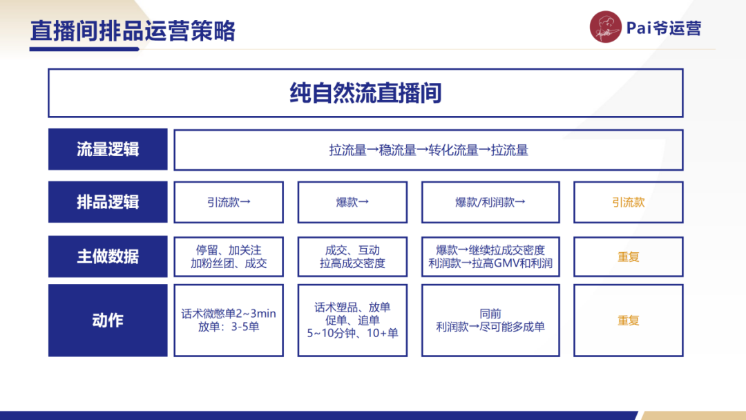 万字干货！给你一次讲清楚视频号直播间的排品策略具体该如何制定