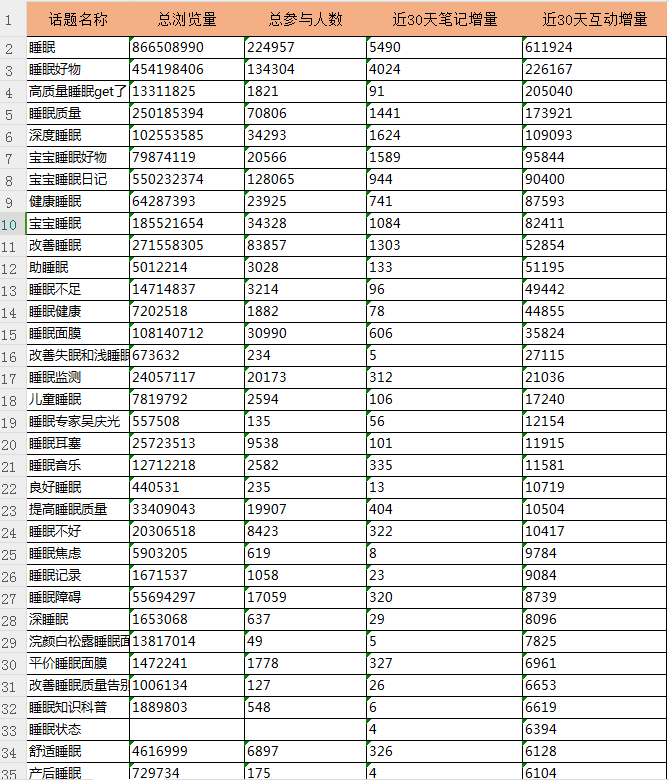 庄俊：公开了！小红书蓝海睡眠一个枕头卖3亿背后