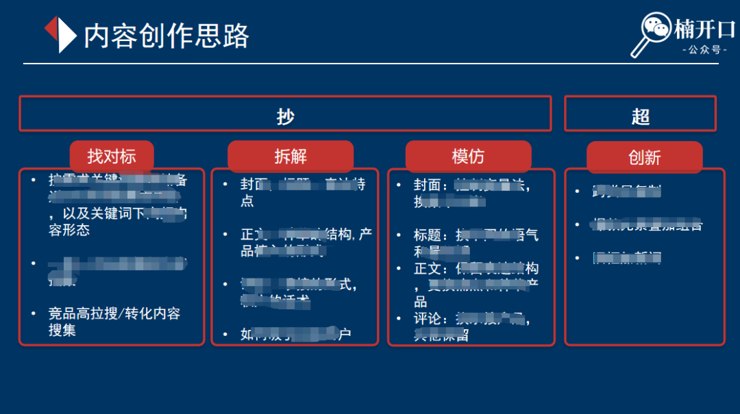 内容营销种草方案怎么写？一文理清全流程SOP！