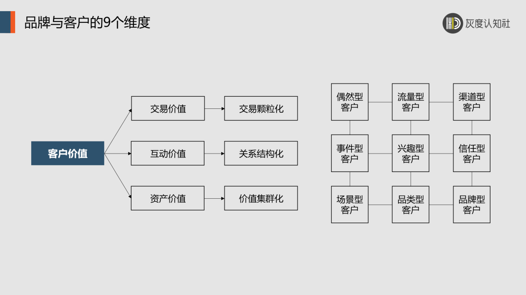 品牌资产与客户心智的底层逻辑