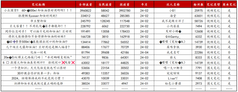 新品上线如何快速有销量？附3种高曝光卖货模板！