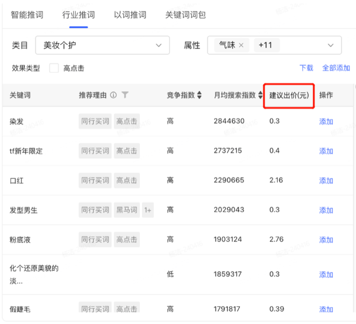 解读近期小红书聚光的几个重要更新