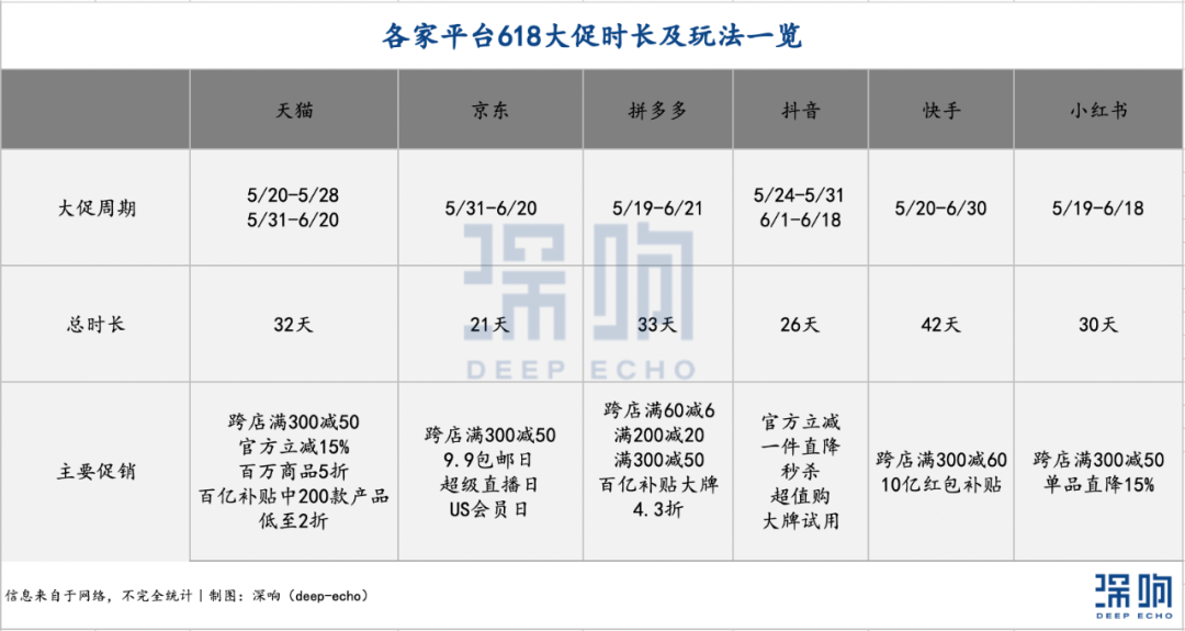 预售或不预售，618都在回归「消费者价值」