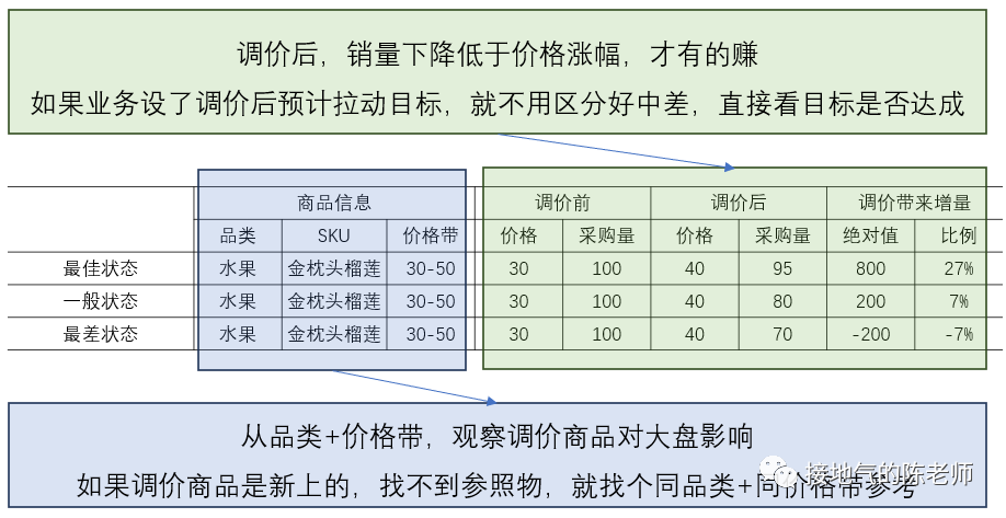 详细全面：数据分析师成长攻略