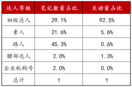 新品上线如何快速有销量？附3种高曝光卖货模板！