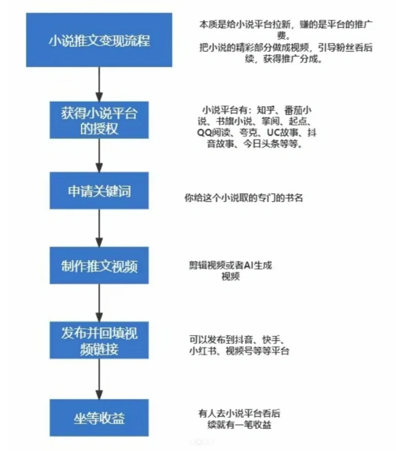 效仿短剧，知乎短文“土味”出圈