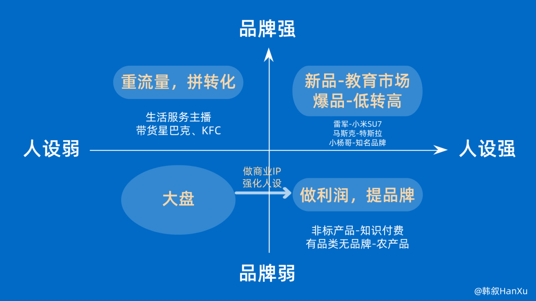 用一张图告诉你，什么业务适合做商业IP | 咨询师日记 Vol.6