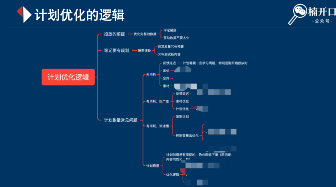 内容营销种草方案怎么写？一文理清全流程SOP！