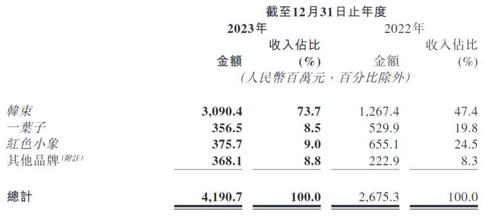 短剧杀向品牌定制，还能造出几个「韩束」？