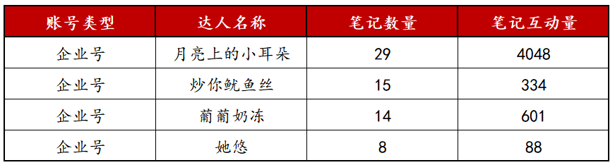 新品上线如何快速有销量？附3种高曝光卖货模板！